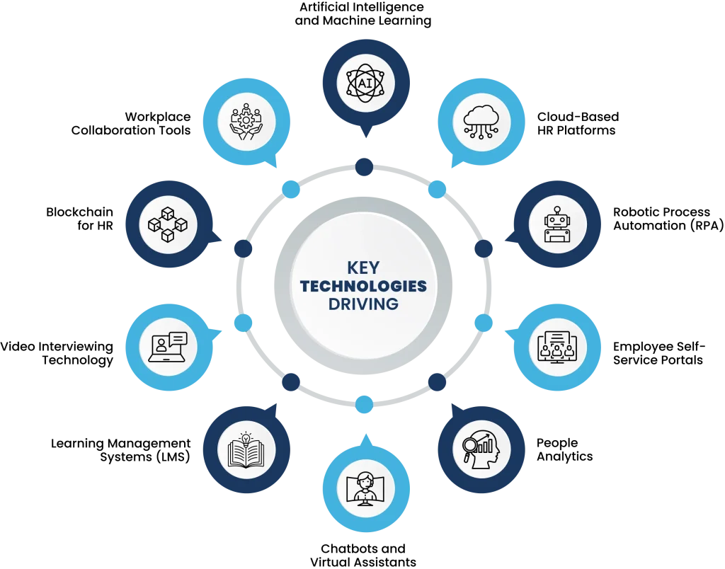 Key